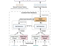 英伟达DAM-3B模型：精准描绘图像视频局部细节新里程碑