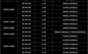 芝奇DDR5内存套条加持，Intel 200S Boost超频技术让性能再升级！