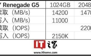 金士顿FURY Renegade G5固态硬盘来袭，PCIe 5.0满速体验，2TB仅售2199元