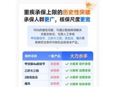 水滴保“大力水手”重疾险破冰，带病也能保，性价比高引关注！