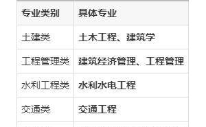 二级建造师报考指南：这些专业背景助你轻松过门槛！