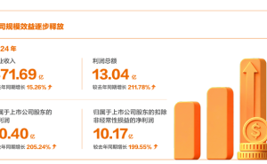 申通快递2024年成绩单：227亿件快递，净利润暴增两倍多！