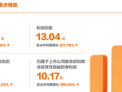 申通快递2024年财报亮眼：营收近472亿，净利润大涨超两倍！