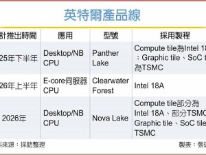 英特尔18A制程受热捧，能否逆袭台积电代工地位？