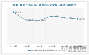 《黑神话：悟空》引领，我国端游市场稳健复苏，供给侧改善在望