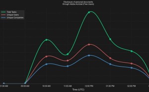 微软Defender XDR误报风波：企业机密数据不慎外泄，如何防范？