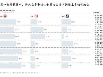 抖快电商的突围困境