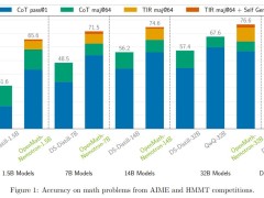 英伟达发布OpenMath-Nemotron系列，AI数学推理能力大幅提升