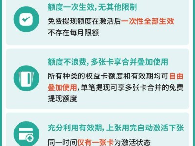 Shopee官方钱包权益卡及重磅功能上线