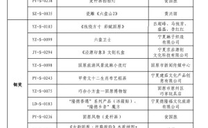“丝路明珠”文创大赛获奖名单揭晓，快来看看有没有你的作品！