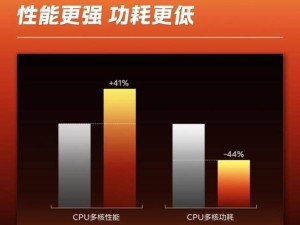 iQOO Z10 Turbo系列4月28日震撼发布，性能功耗双赢新体验！