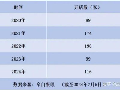 每经采访庄帅：茶颜悦色加入9.9元大战，新茶饮赛道将进入优胜劣汰阶段