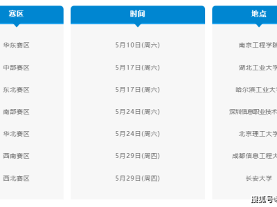 第二届“汇川杯”智能自动化大赛：初赛入围名单公示及赛程全攻略！