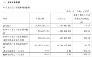 广汽集团一季度营收下滑近8%，全年首现亏损，如何应对市场挑战？
