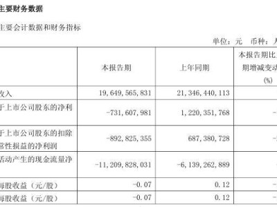 广汽集团一季度营收下滑近8%，全年首现亏损，如何应对市场挑战？