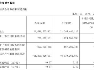 广汽集团一季度营收下滑近8%，全年首现亏损，如何应对市场挑战？