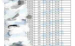 网红“迅猛龙”考上复旦MBA，复旦回应：录取一视同仁
