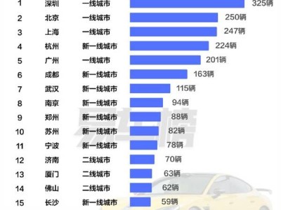 小米SU7 Ultra首月热销，一线城市及新一线成消费主力军