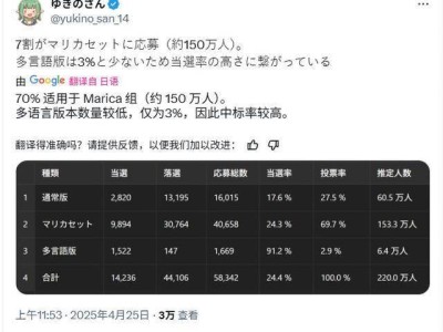 日版Switch 2预售：超九成玩家偏爱锁区单语言版，多语言版遇冷