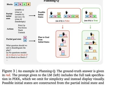 谷歌DeepMind新基准QuestBench：考验AI模型“填补信息漏洞”实力