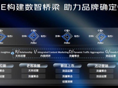 京东发布的这套新方案，让营销实现数智化跃迁