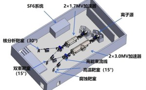 国产串列加速器新突破！我国首台套商品化设备成功研制