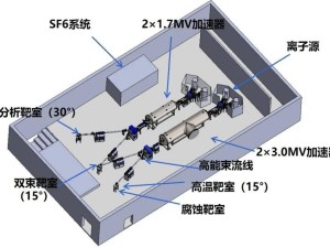 国产串列加速器新突破！我国首台套商品化设备成功研制