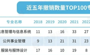 服装设计本科就业难，硕士转专业哪些赛道更有“钱”途？
