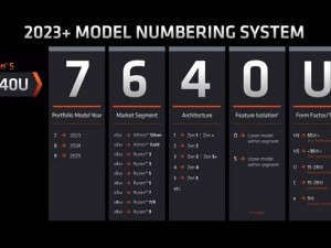 AMD低调推Zen3+处理器：锐龙5 7733HS，首款“3”字尾型号问世