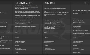 大疆Mavic 4 Pro无人机5月13日来袭，搭载4/3英寸一亿像素哈苏CMOS