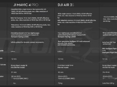 大疆Mavic 4 Pro无人机5月13日来袭，搭载4/3英寸一亿像素哈苏CMOS