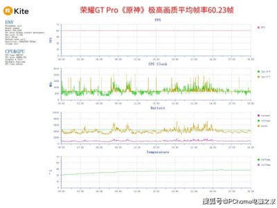 荣耀GT Pro实测：电竞级性能，游戏帧率稳如老狗？