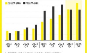 国产IP崛起！2025闲鱼谷子趋势报告显示消费增长超日系