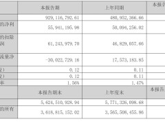 易点天下Q1财报亮眼：营收大增93%，扣非后净利超六千万元