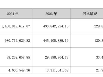 量贩零食好想来：规模扩张背后，盈利难题如何破解？