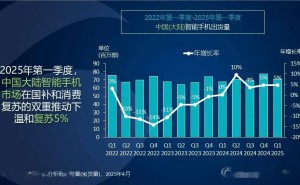 Canalys报告：2025年Q1中国智能手机市场升温，小米跃居榜首