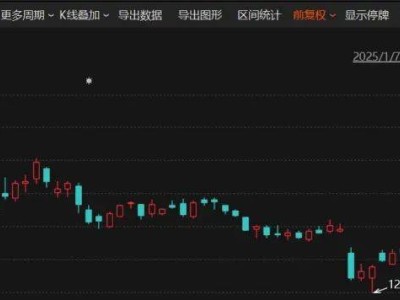 宠物经济板块崛起，A股热门公司股价飙升，机构调研热情高涨！