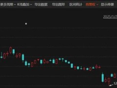 宠物经济板块崛起，A股热门公司股价飙升，机构调研热情高涨！
