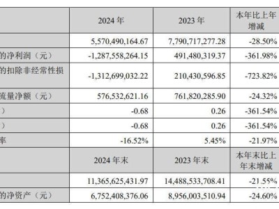 《诛仙世界》助力，完美世界能否扭转乾坤实现盈利？