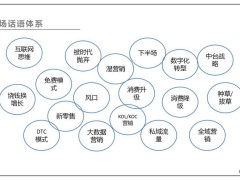 产品创新难在哪？深挖消费者真需求是关键