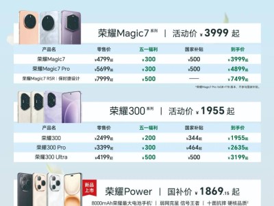 五一荣耀大促，满电启程！最高立减千元，你准备好了吗？