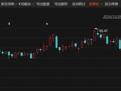 新莱福拟购金南磁材，重大资产重组引关注！