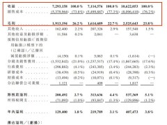 三只松鼠重返百亿营收，创始人章燎原再赴港交所寻突破