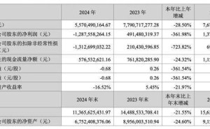 完美世界2025年一季度盈利大增，去年换帅裁员后能否迎来新转机？