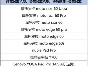 《王者荣耀》更新，联想YOGA Pad Pro 14.5等新机获高帧模式加持