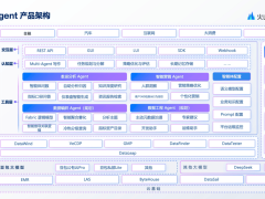 数据智能新纪元：Data Agent如何重塑企业竞争力？