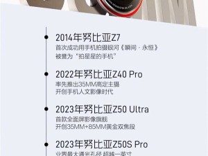 努比亚35mm主摄引领潮流，友商跟进！第五代定制光学震撼发布