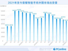 荣耀掉队，小米华为领跑，国内手机市场格局大洗牌？