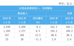 中国建筑Q1财报：营收利润稳健增长，基建与境外业务成亮点