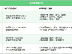 智能语音新巨头！思必驰估值百亿，全国市场份额跻身第四